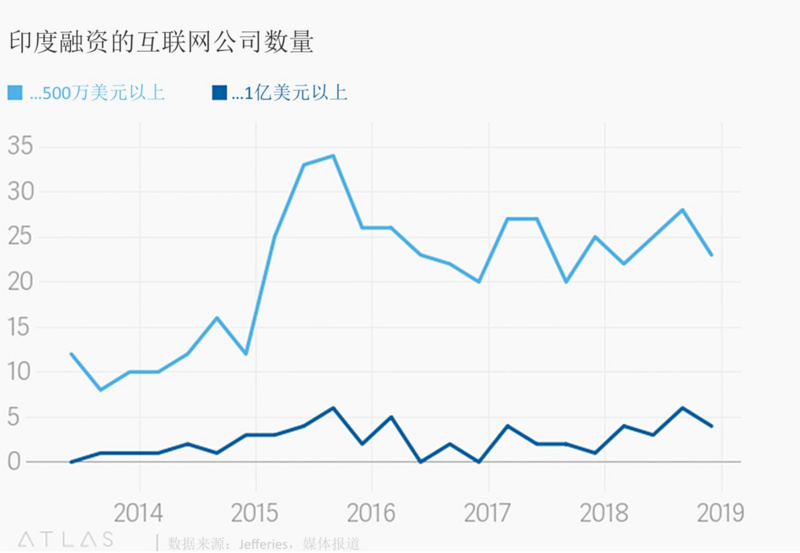2019 2018印度经济总量_最新印度经济现状