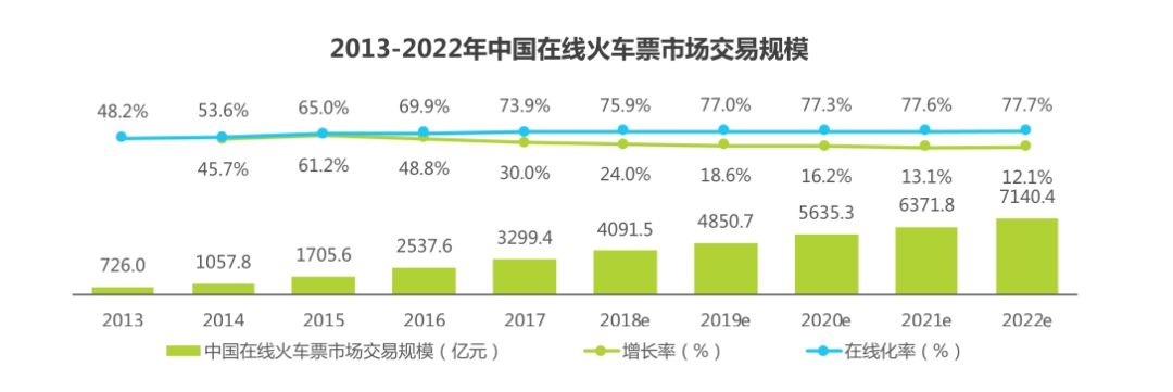 2018年在线旅游：市场向左，OTA向右