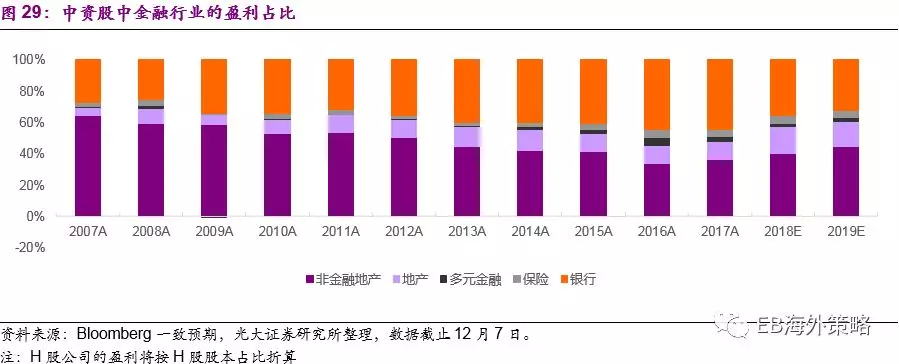 2019年港股投资策略: 上半年配置高红利板块避