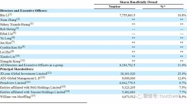雪湖资本成易车第二大股东 传中升集团暂停与汽车之家合作