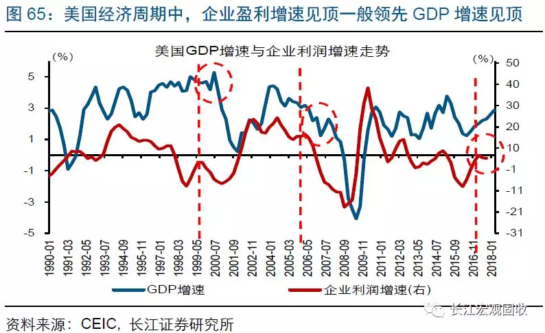 2019年经济所处阶段_能在2017-2019年同时处于房地产... 从康波周期所处的阶段看,目前正...