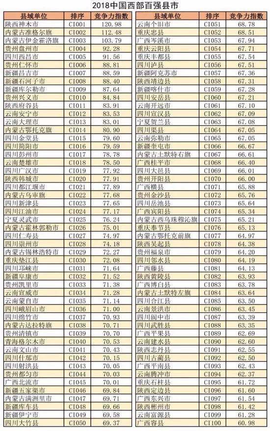 神木市gdp_神木市图片(2)