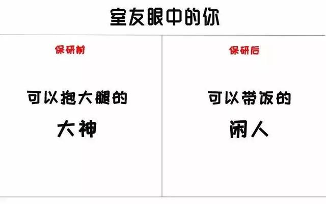为什么?老师要保研的学生,而不要考研的学生,如何看待这一现象