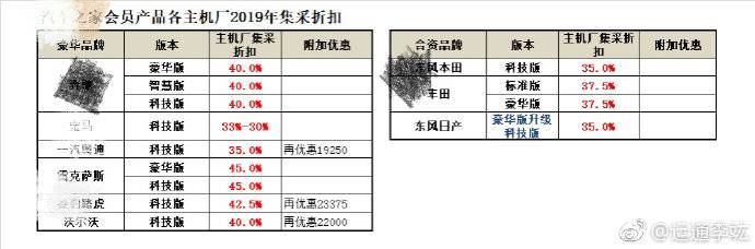 “封杀”汽车之家