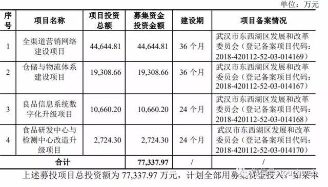 请吴亦凡与迪丽热巴代言的良品铺子冲刺上市：去年上半年营收30亿