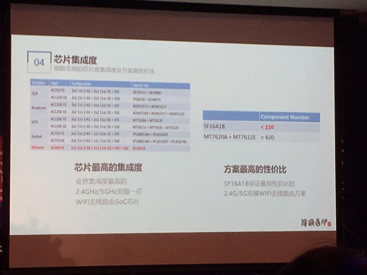 矽昌通信发布自研无线路由芯片，支持硬件级加密确保通信安全