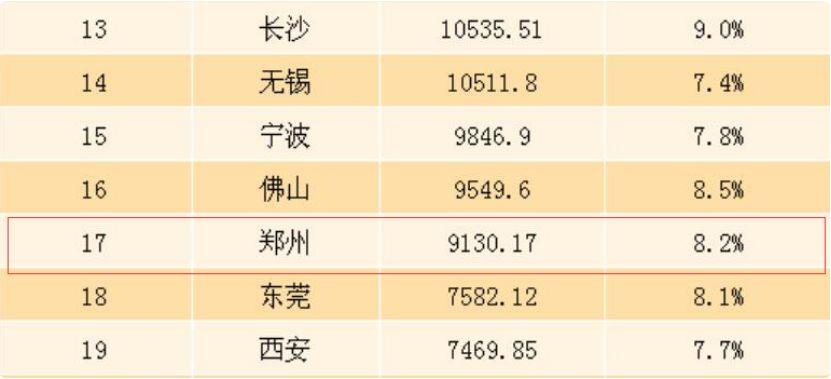 越南gdp增速7%目标_新华社 中国将2016年GDP增速目标定为6.5 7