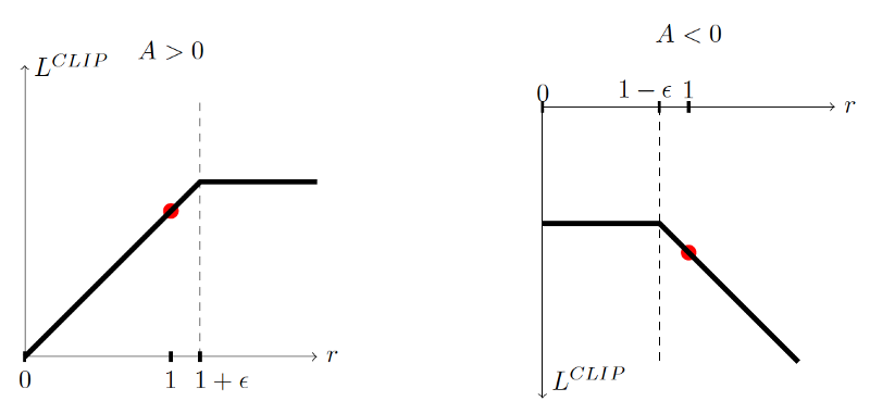 深度强化学习从入门到大师:以刺猬索尼克游戏为例讲解PPO(第六部分)