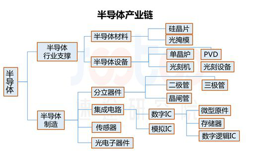 速途研究院:2018年半导体产业链研究报告