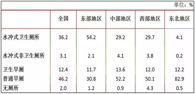 中国总人口户数_中国总人口柱状图(2)