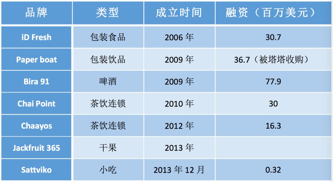 印度也有“瑞幸咖啡”，中产消费升级催生茶饮新零售