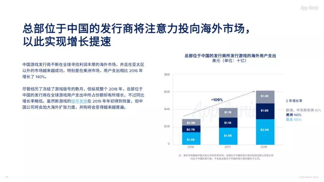 2018社交通讯App全球使用时长占比过半，视频已经成为预期功能