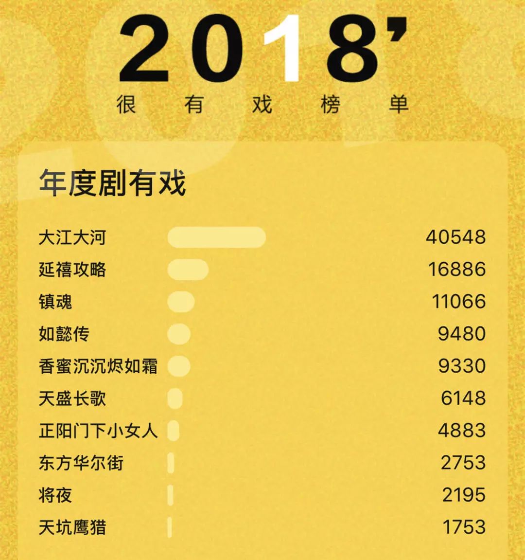 现场||我们聊了聊这一年最有戏的他跟她……