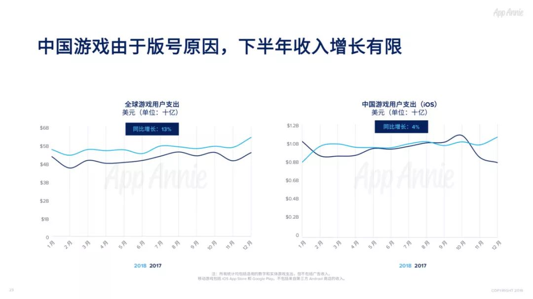 2018社交通讯App全球使用时长占比过半，视频已经成为预期功能