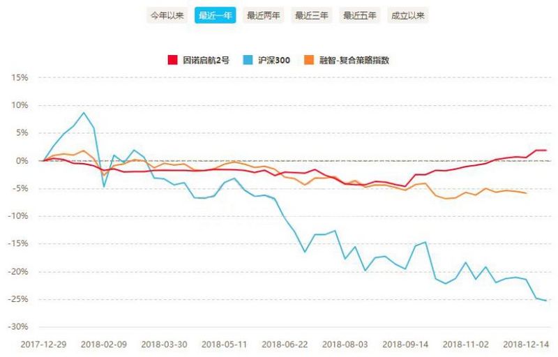 “人机结合”基金何以笑傲18年的“团灭行情”？