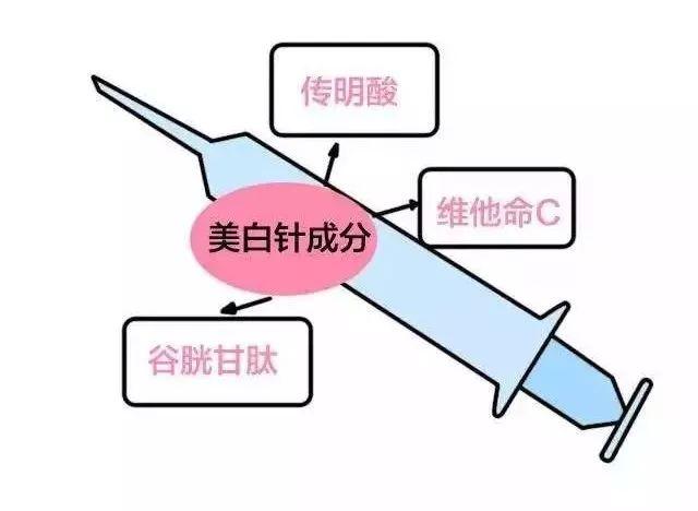 一年白出5个色号女明星是怎么做到的，只有沈梦辰说了实话