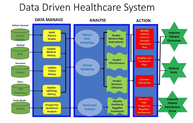 相较于利润丰厚的服务业务，苹果下一个机会可能在于医疗行业