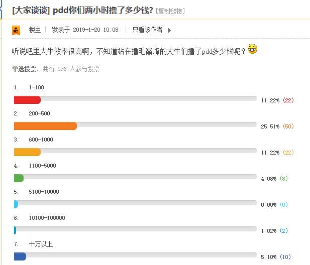 拼多多百元券漏洞，撸了一辆宝马的羊毛大牛要进去过年吗？