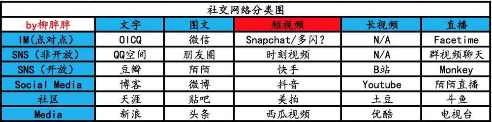 10亿日活攻防战：社交产品不再依赖约炮？