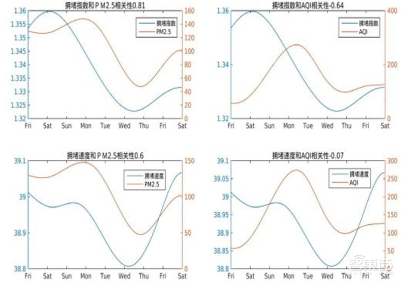 东西城人口_北京人口正在向 边 上流动(2)