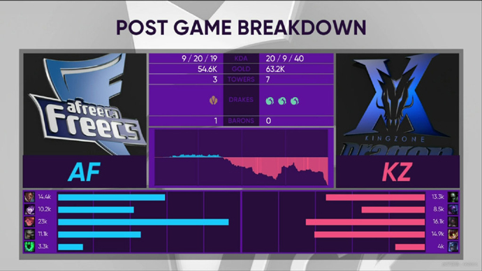 无情箭雨炮弹列轰 KZ状态回暖收获连胜