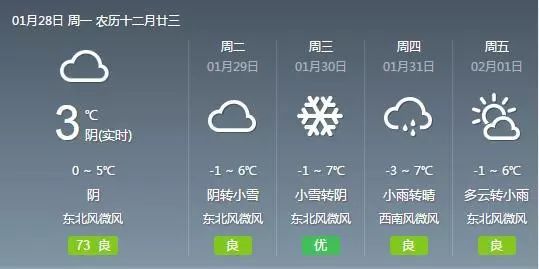 2021年1月天气图片