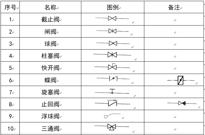 暖通空调图例符号大全