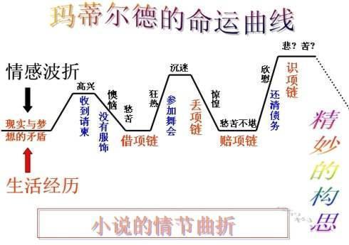 莫泊桑的《项链》人所皆知,而共产党人演绎的项链式故事令人动容
