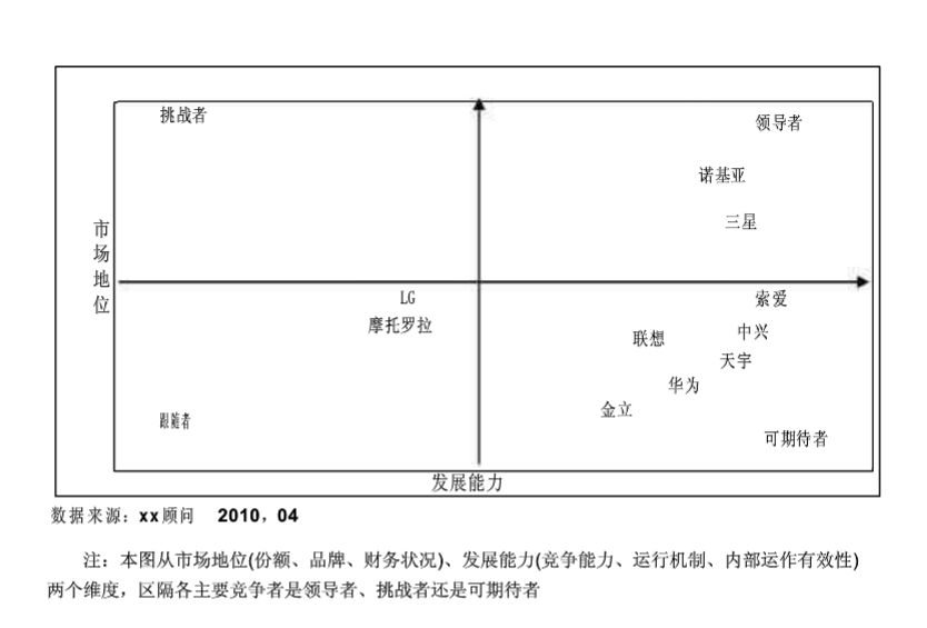 2009 VS 2019,手机变了多少?