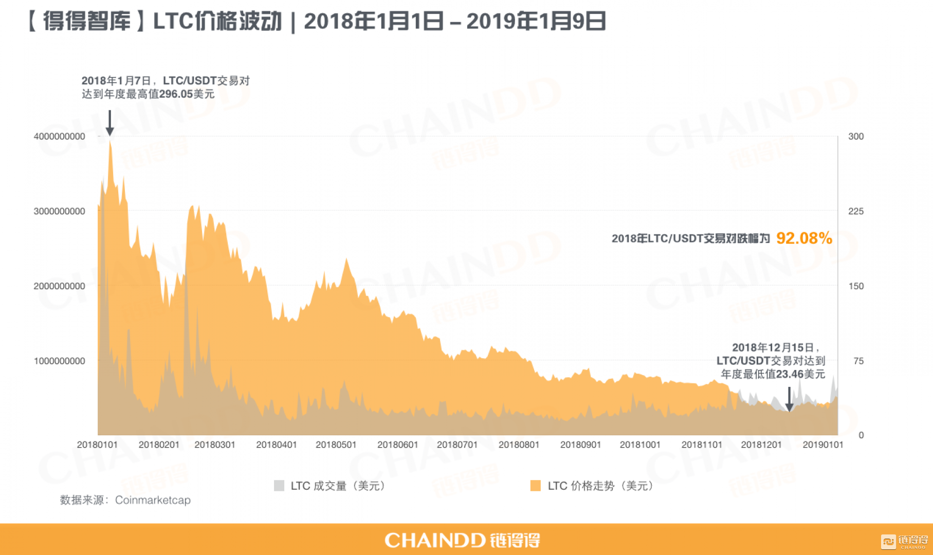【重磅发布】2018－2019全球加密货币市场年报｜第一章：重置价值起点