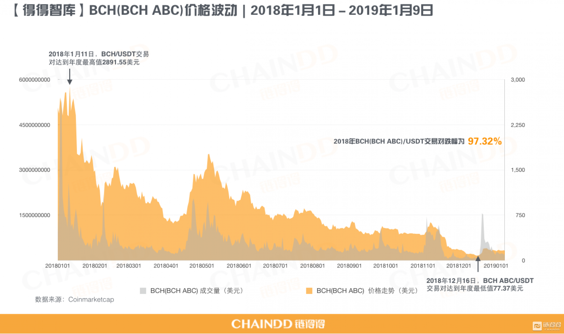 【重磅发布】2018－2019全球加密货币市场年报｜第一章：重置价值起点