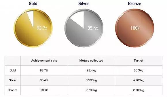 旧手机别去换脸盆换菜刀,里面可有真金白银!