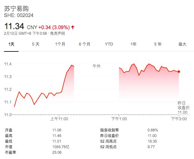 万达百货12年沉浮录：百货老大目标成空，5年来节节败退终卖身