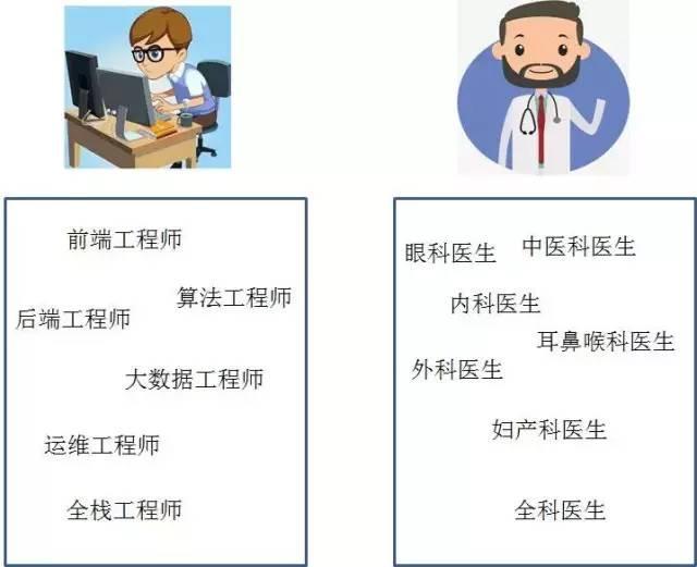 程序员如何避免被人误解职业?