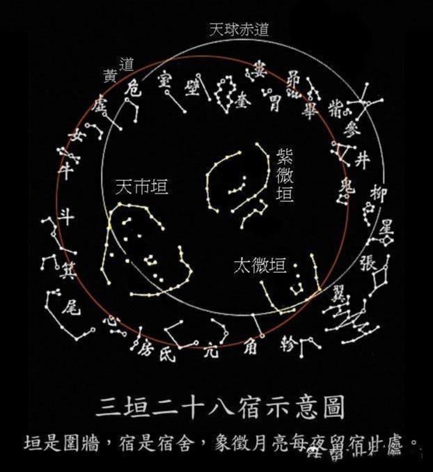 丹元子步天歌/唐·王希明