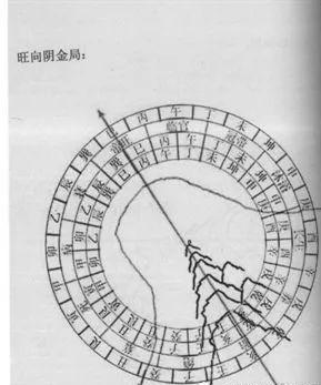 三合四大局风水原理(值得收藏)
