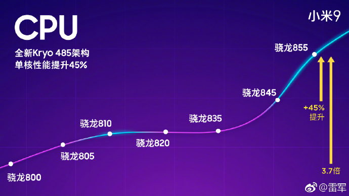 小米9为高通骁龙855全球首发机型,跑分超iphonexs