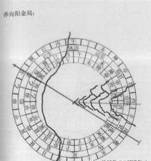 三合四大局风水原理(值得收藏)