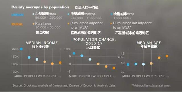 美国也有“五环外”：底层人民的增长故事