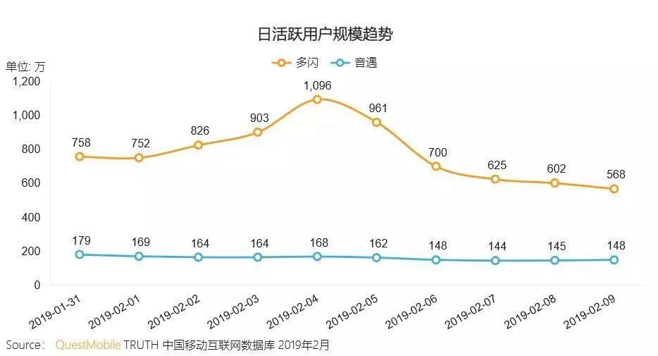 上线满月：多闪、聊天宝、MT三款社交产品的中途命运