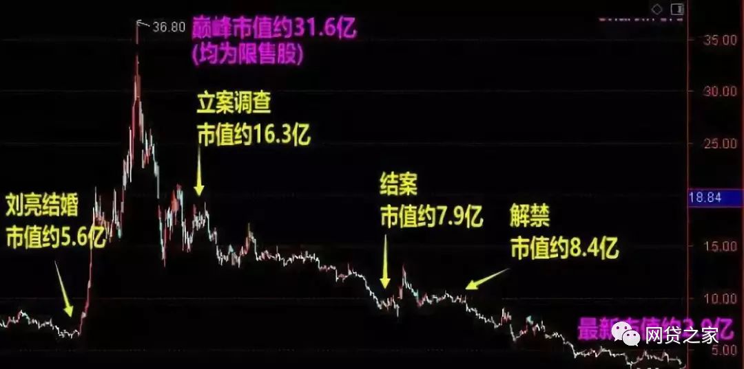 一场“耗资”48亿的最贵婚礼，背后是怎样的资本谋划？