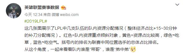 LPL战队内资源分布:RNG最均衡,Smlz输出能力出色(lpl各战队成员介绍)