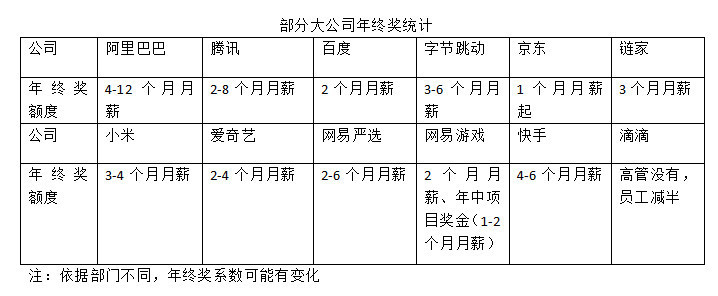 最前线丨京东2019年拟末位淘汰10%的高管？京东：消息属实