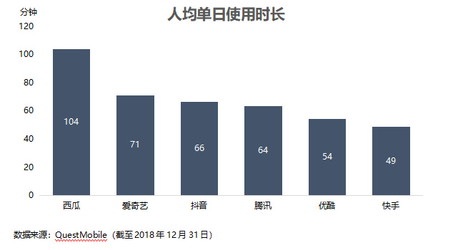 智氪分析 | 雷声大雨点小，竖屏剧能走多远？