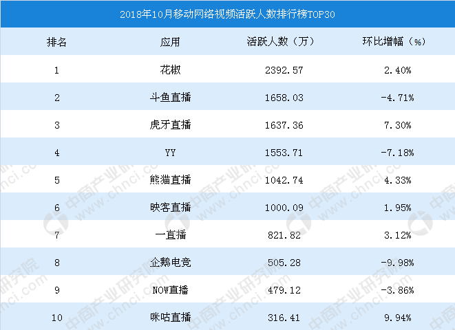 斗鱼“斗”不动了？