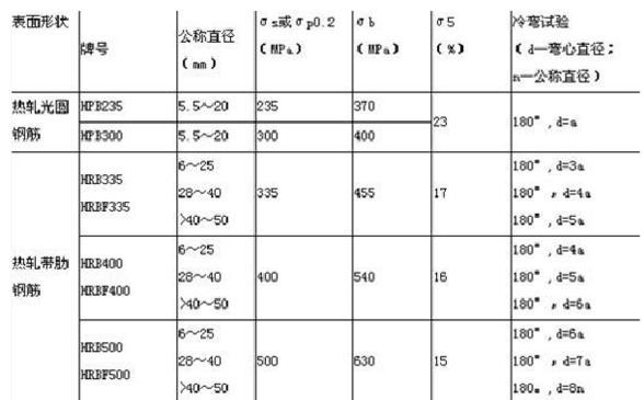 建筑图纸怎么看?一分钟教你识读建筑图纸,看完秒懂!