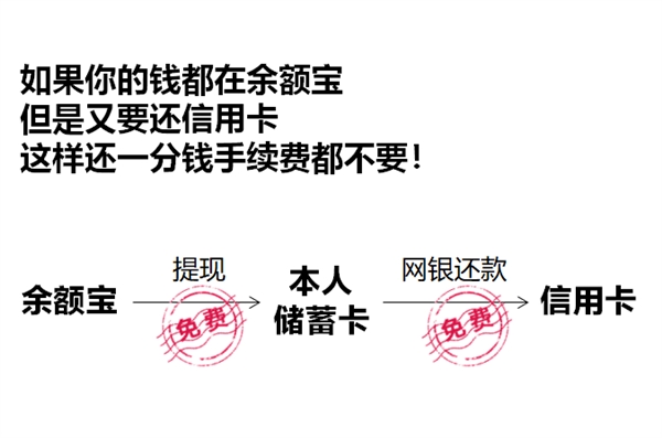 比微信便宜2块!支付宝还信用卡下月收费:这几招可免受影响