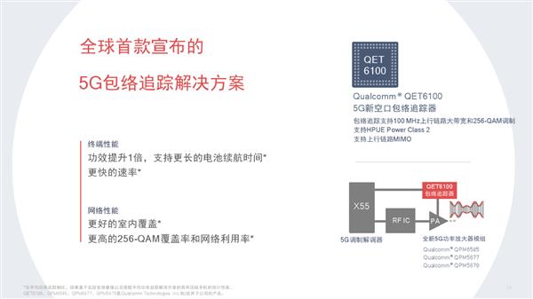 高通骁龙X55揭秘：不只是一颗完美5G基带