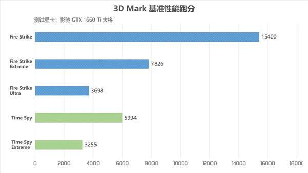 影驰发布高颜值GTX 1660 Ti骁将大将：价格亲民