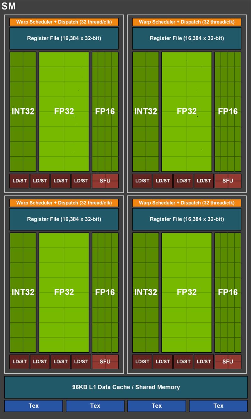 注定爆款！GTX 1660 Ti首发评测：踏上能耗比之巅